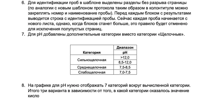 Пример: выдержка из ТЗ на доработку отчета по почве