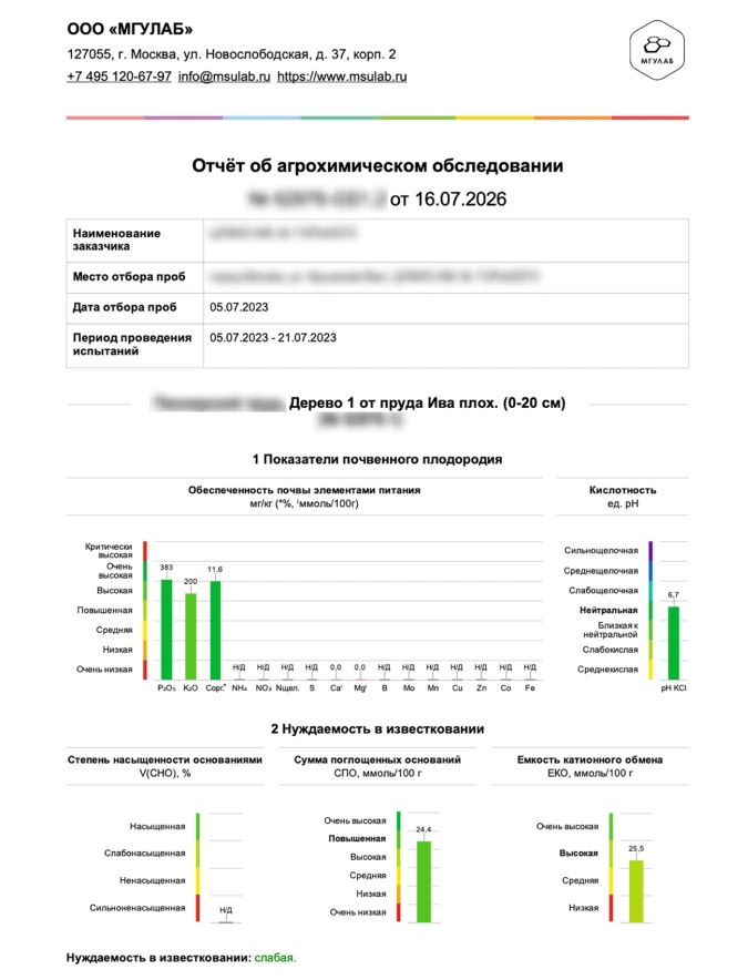 Выдержка из отчета об агрохимическом исследовании