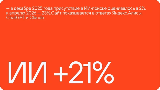Di-di.ru